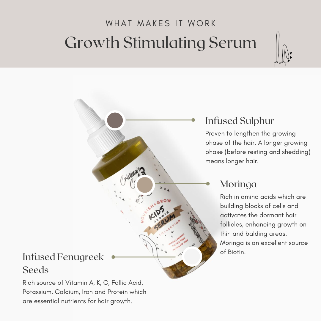 Growing serum deals