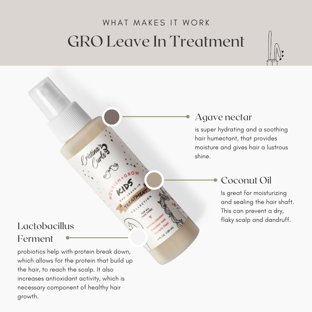 GRO Leave In Treatment