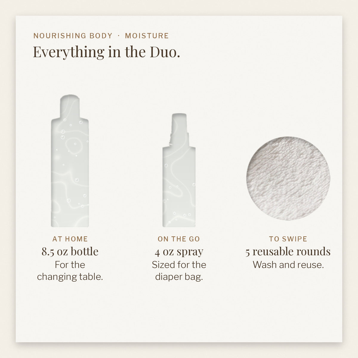 Everything in the Duo: 8.5 oz for home, 4 oz spray for the diaper bag, five reusable rounds
