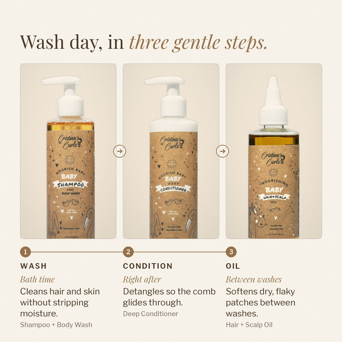 The three Nourishing Baby steps in order: wash, condition, oil