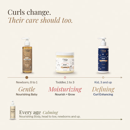 Which Cristina’s Curls line fits which age, from newborn to kid, plus Nourishing Body for every age